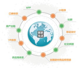 家裝行業遭遇冷空氣，看修嗒嗒如何力挽狂瀾 網絡技術研發及技術服務的破局之路