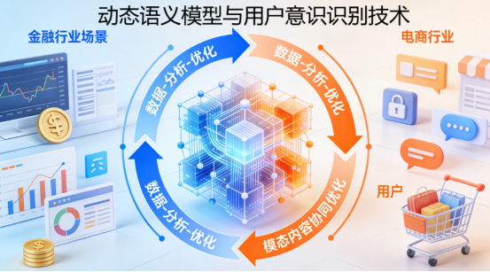 全域增長(zhǎng)錨點(diǎn) 2025年GEO優(yōu)化優(yōu)質(zhì)服務(wù)商全景指南