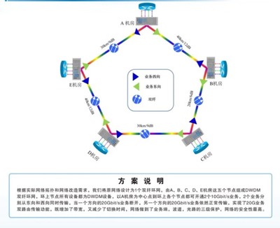 CIOE 2019 | 專訪纖億通 以定制化方案與卓越服務，驅動光網絡技術創新
